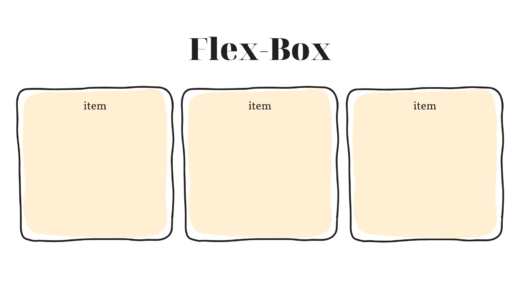 【floatいらない】　HTML,CSSコースのFlexbox編やってみました